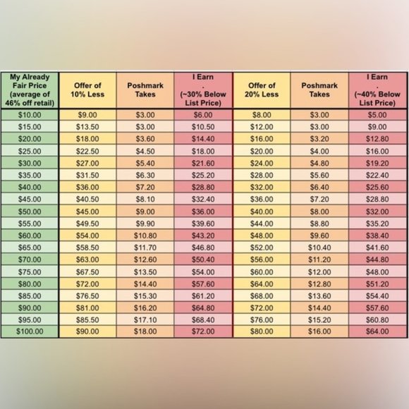 Sales - Please Read! 💕 ❧ - Picture 10 of 12